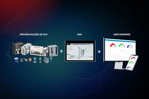 Automação Profissional 4.0